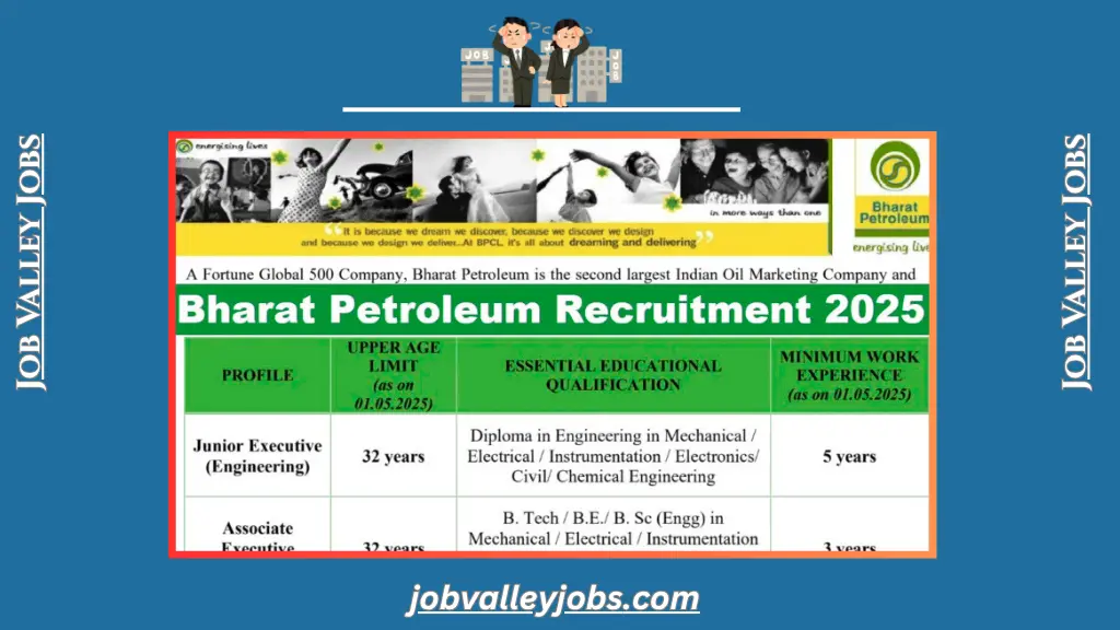 Bharat Petroleum Recruitment 2025