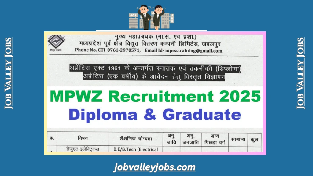 MPWZ Apprentice Recruitment 2025